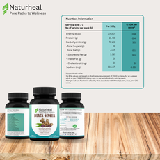 Black Ginger Extract Capsules